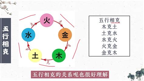 水土 五行|「万物类象」金、水、木、火、土五行取象